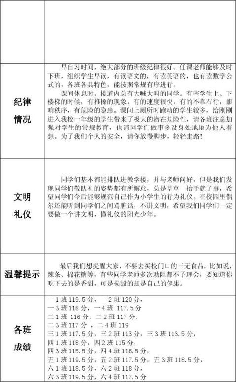 值总结 2024 年度好物全解析 科技与实用的完美邂逅之旅 (高三晚修家长轮值总结)