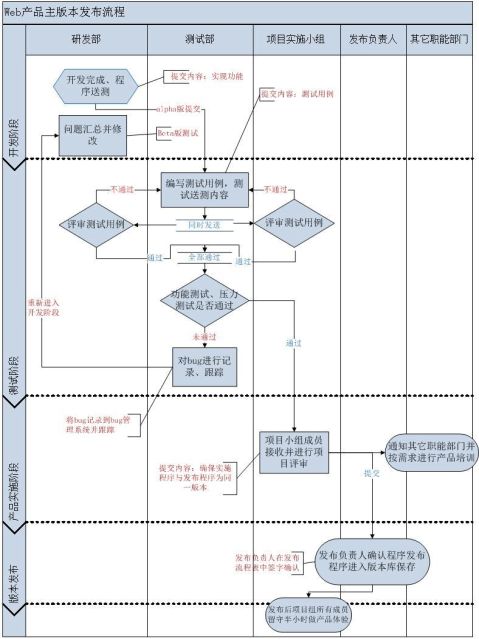 webƷ̼涨