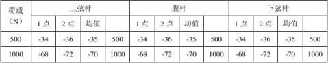 13ˮʵʵ鱨