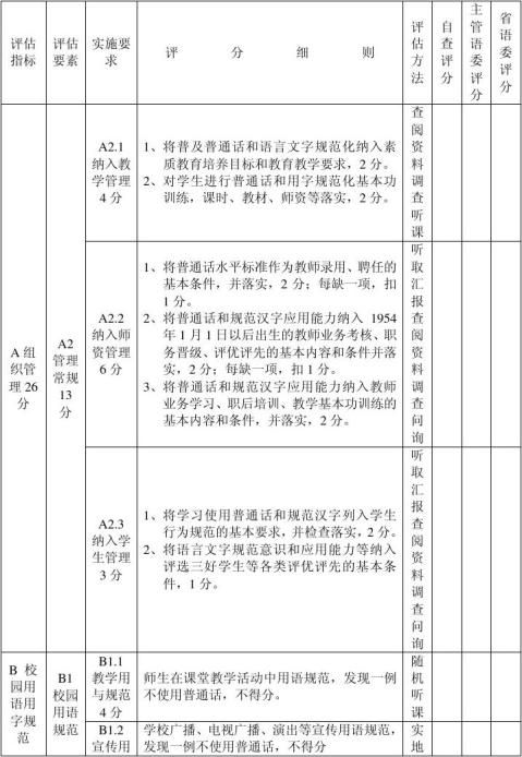 四川省中小学幼儿园语言文字规范化示范校评估标准