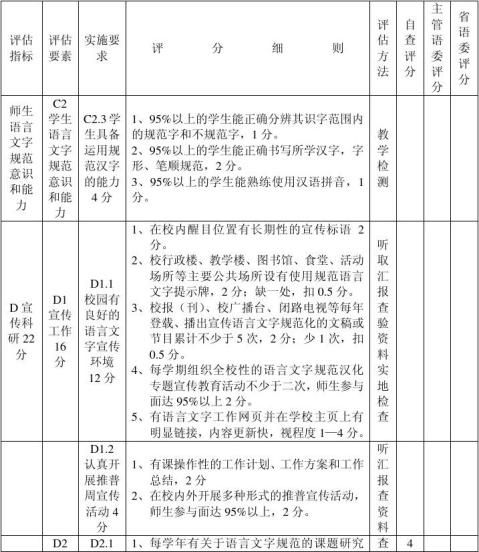 四川省中小学幼儿园语言文字规范化示范校评估标准