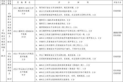 湖北省中小学和幼儿园语言文字规范化示范校评估标准
