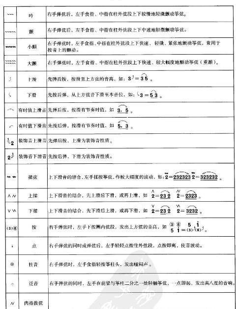 简谱中的符号怎么看_简谱中的各种音乐符号(3)