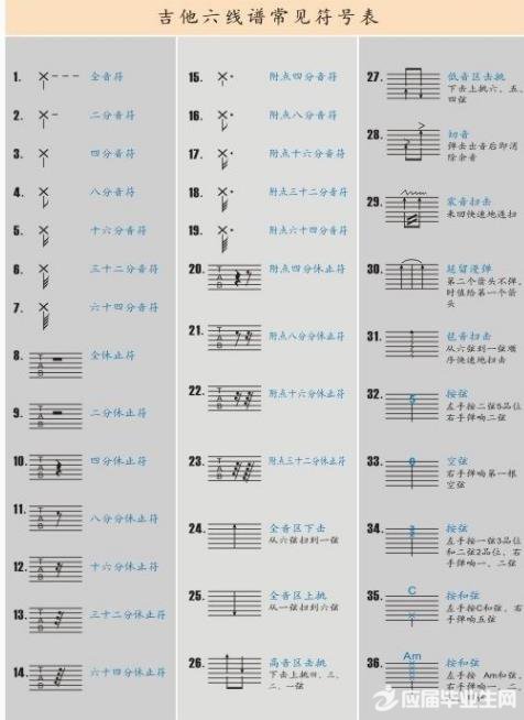 音乐简谱符号大全_音乐简谱符号大全表(3)