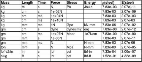 Ansys单位使用总结