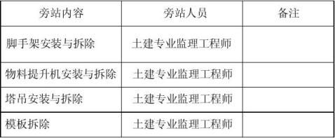 ��ȫ��վ��������