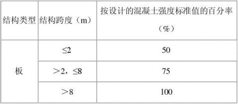 ��ȫ��վ��������