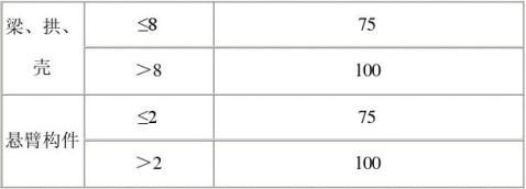 ��ȫ��վ��������