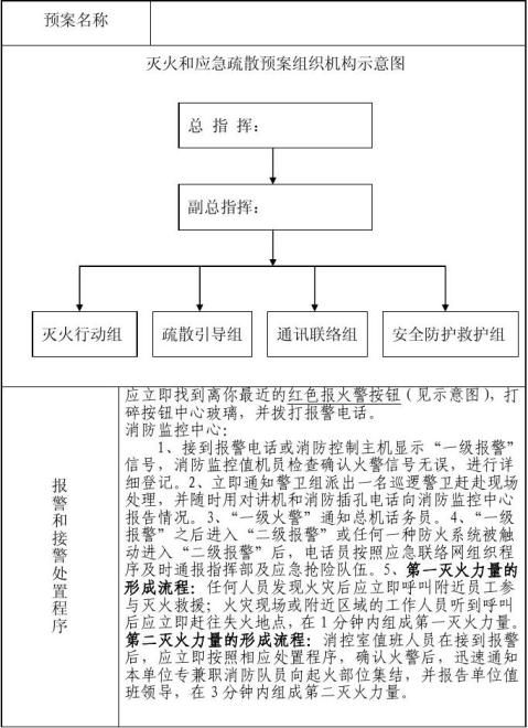 灭火和应急疏散预案演练卷一有自动消防设施单位参考