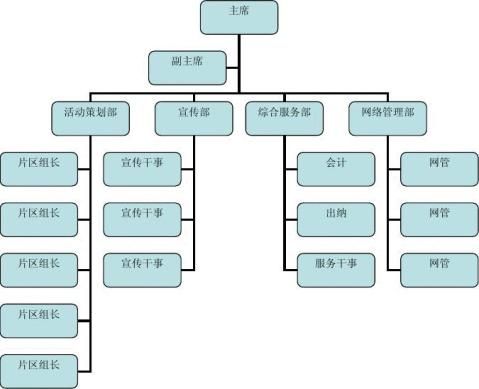 家委会组织机构架构图图片