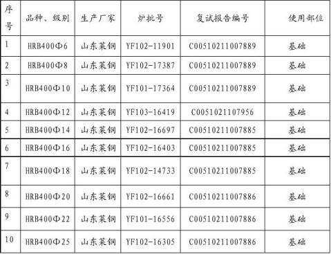 �ػ������ֲ��������ձ���