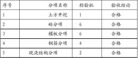 �ػ������ֲ��������ձ���