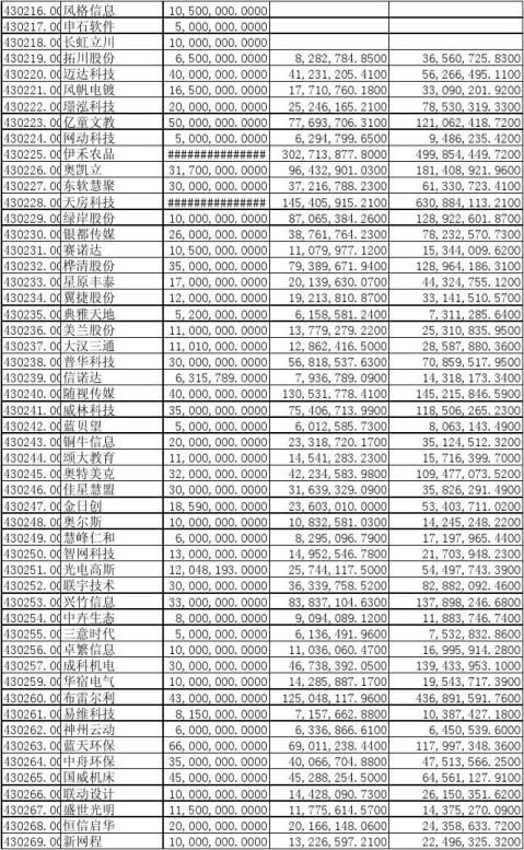 新三板挂牌企业财务数据