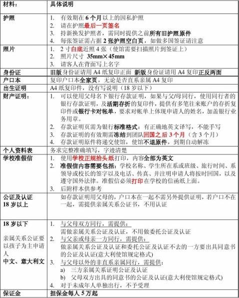 意大利签证须知完整版1