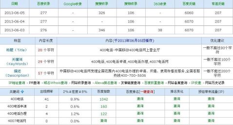 seo学习seo学习大全seo工作seo工作计划安排3