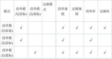 广联达算量软件操作概述