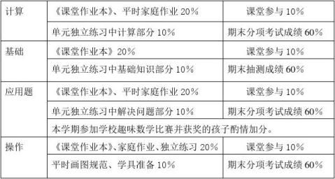 篇一三年級小學生評語三4評語成績單貼上