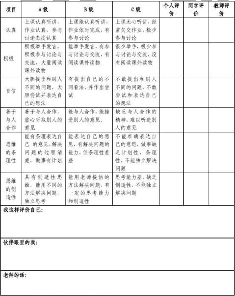 篇一学生课堂表现评价表