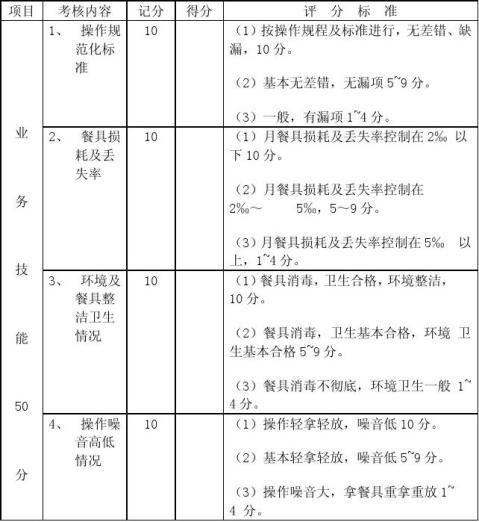 篇一厨师自我评价