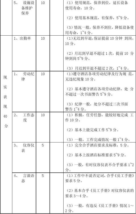 廚師考核評分表