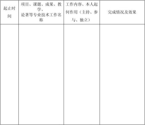 專業技術人員履職考核表內附填表說明