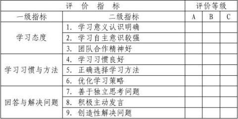 高中地理新课程学生学业成绩评价方案基本构架设计