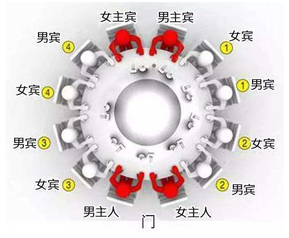 西方餐桌座位排序图图片